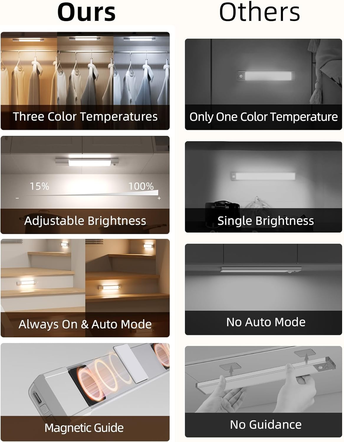 Closet Lights, 30 LED Rechargeable under Cabinet Lighting Wireless, 3 Color Temps under Cabinet Lights, Dimmer Motion Sensor Light Indoor for Pantry, Kitchen, Bedroom, Woadrobe (3 Pcs)